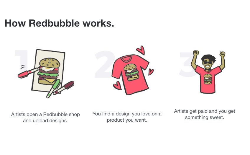How Redbubble works